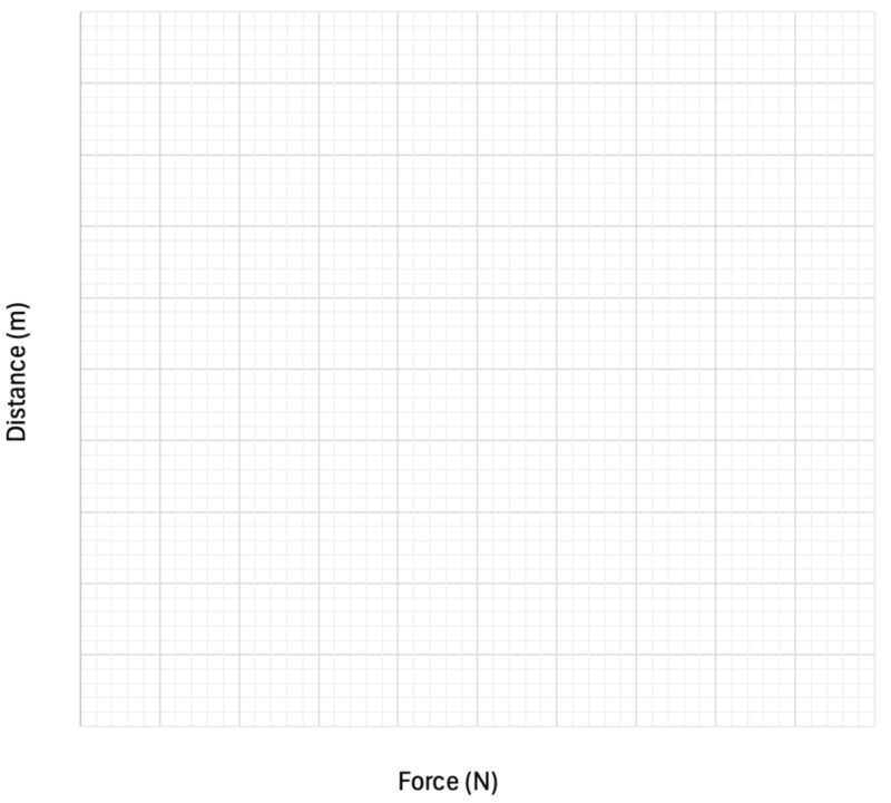 matrix education blank graph for y8 graphing